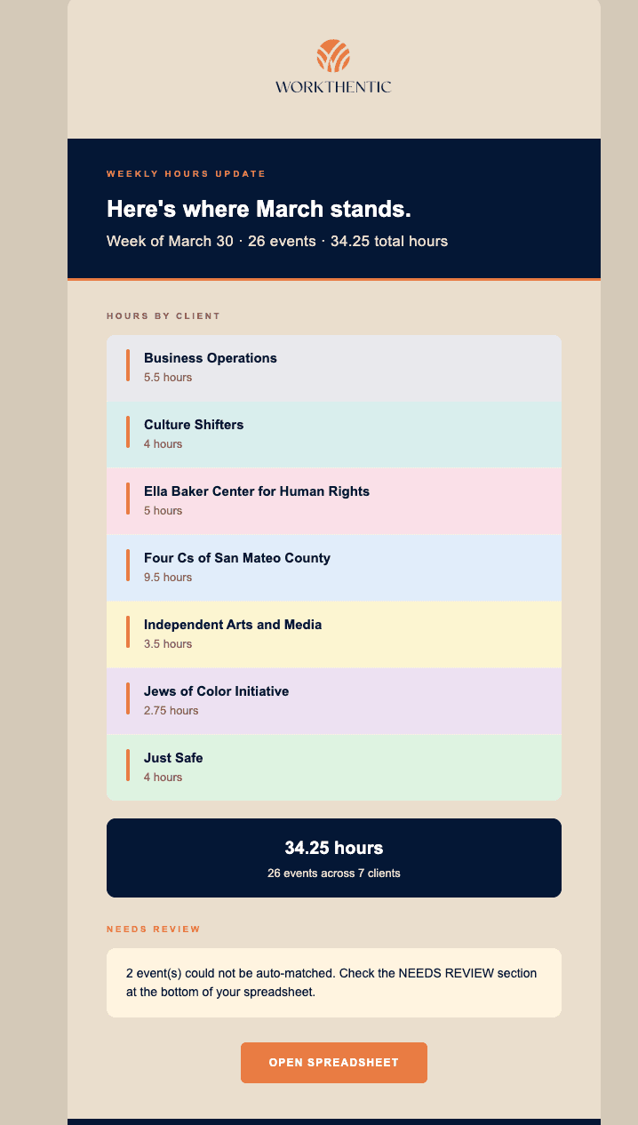 Automated monthly hours report email for coaching client